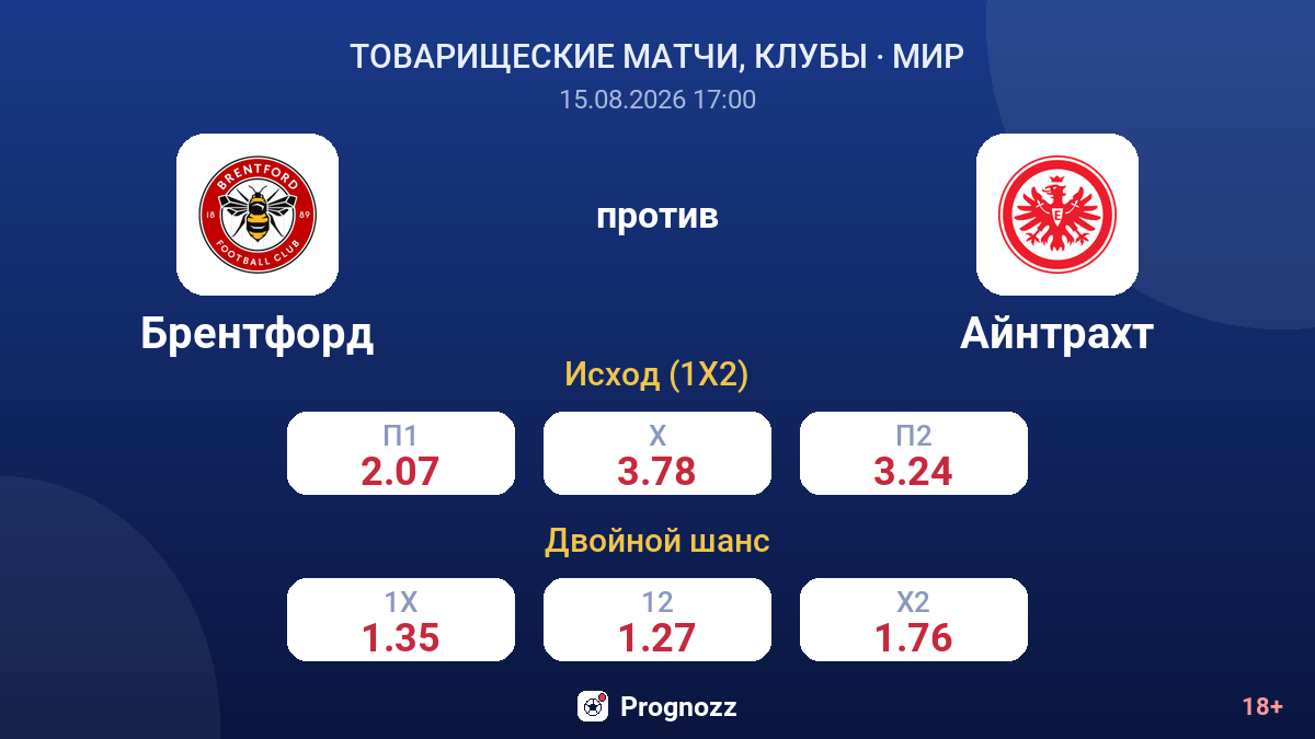 Брентфорд — Айнтрахт — коэффициенты