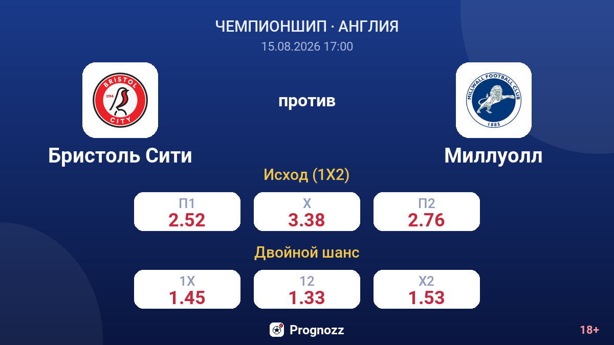 Бристоль Сити — Миллуолл — коэффициенты