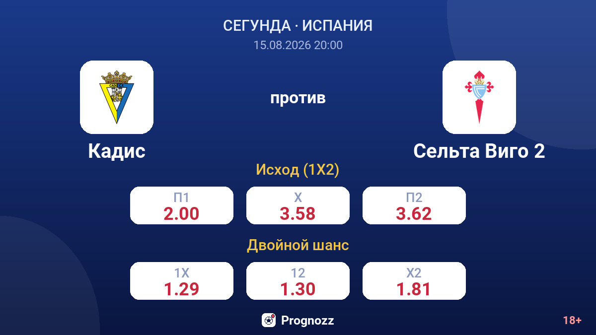 Кадис — Сельта Виго 2 — коэффициенты