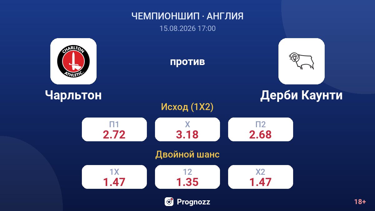 Чарльтон — Дерби Каунти — коэффициенты