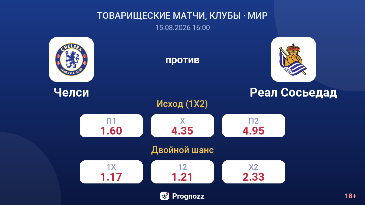 Челси — Реал Сосьедад — коэффициенты