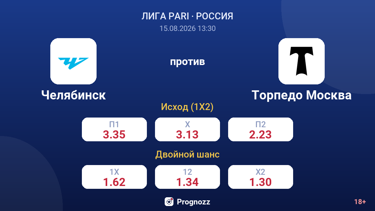 Челябинск — Торпедо Москва — коэффициенты