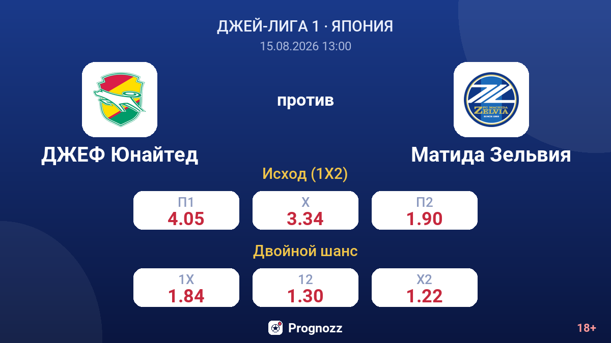ДЖЕФ Юнайтед — Матида Зельвия — коэффициенты