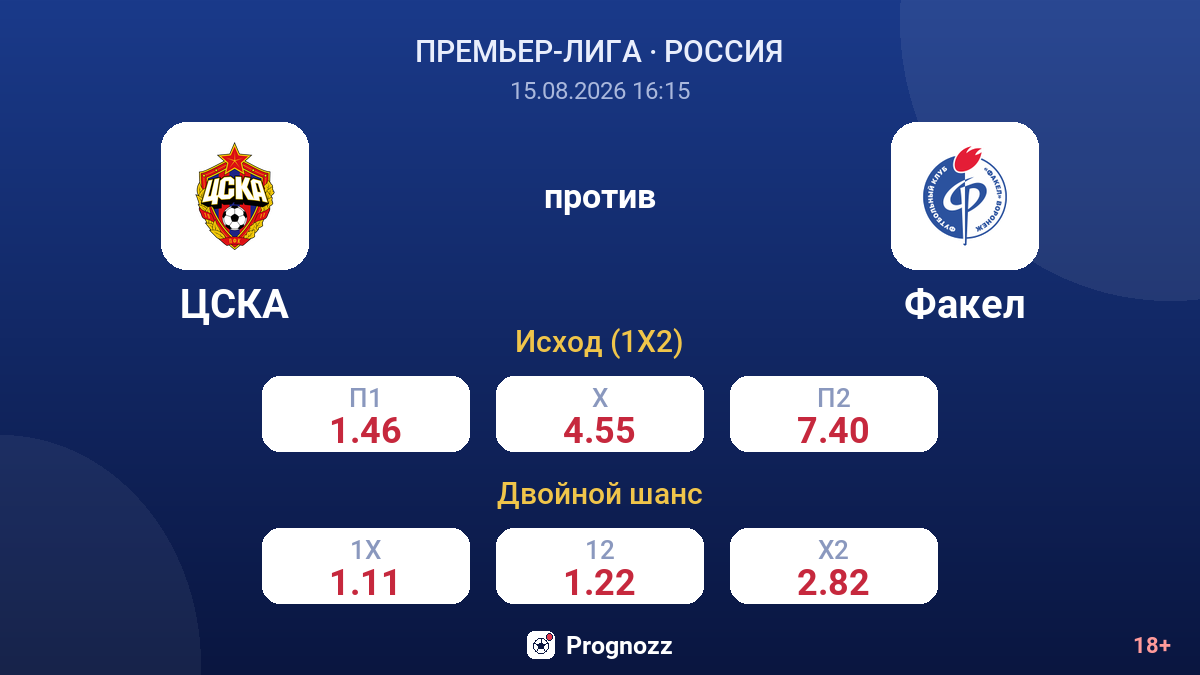 ЦСКА — Факел — коэффициенты