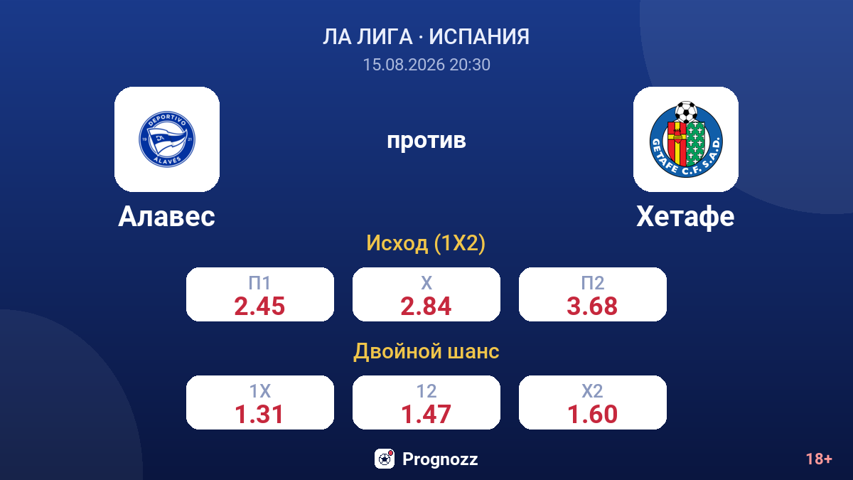 Алавес — Хетафе — коэффициенты