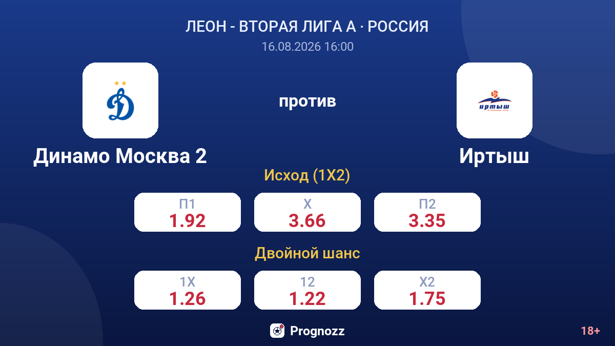 Динамо Москва 2 — Иртыш — коэффициенты