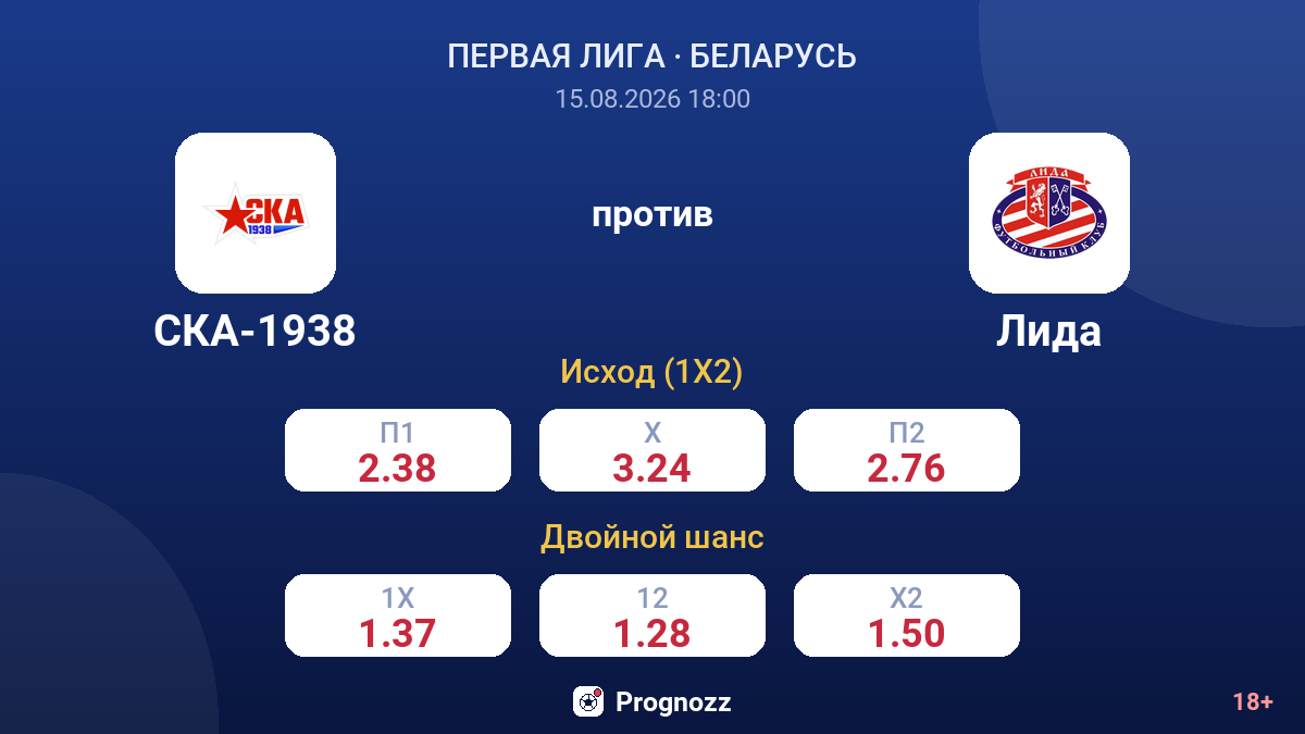 СКА-1938 — Лида — коэффициенты