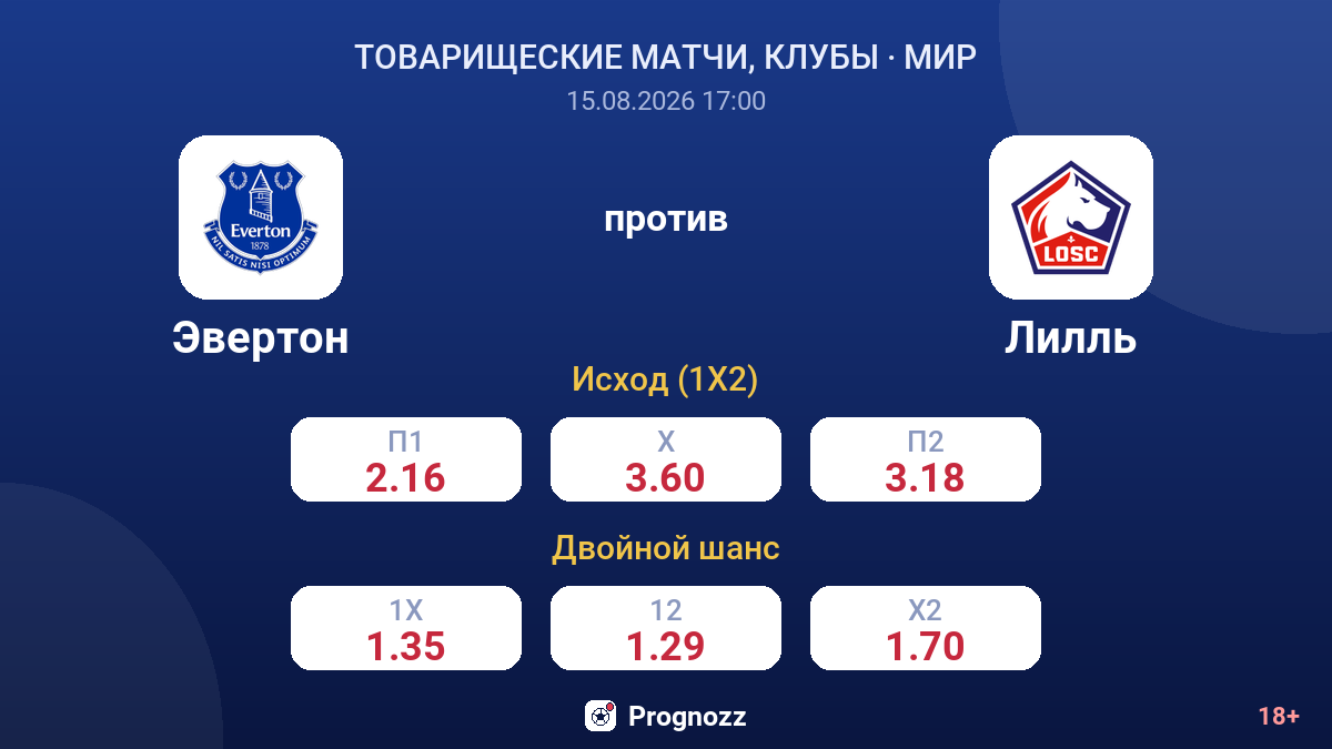 Эвертон — Лилль — коэффициенты