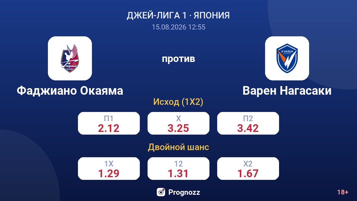 Фаджиано Окаяма — Варен Нагасаки — коэффициенты