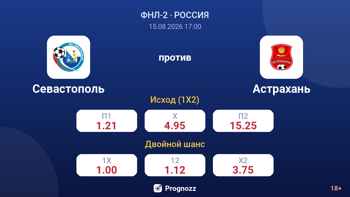 Севастополь — Астрахань — коэффициенты