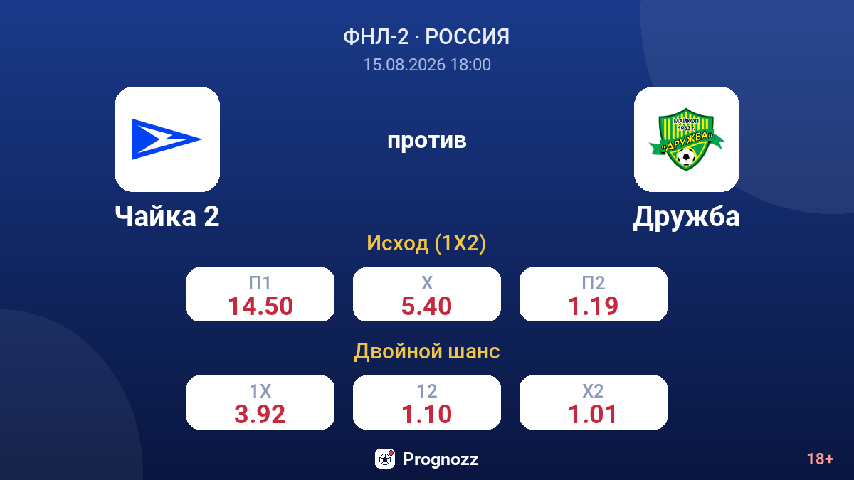 Чайка 2 — Дружба — коэффициенты