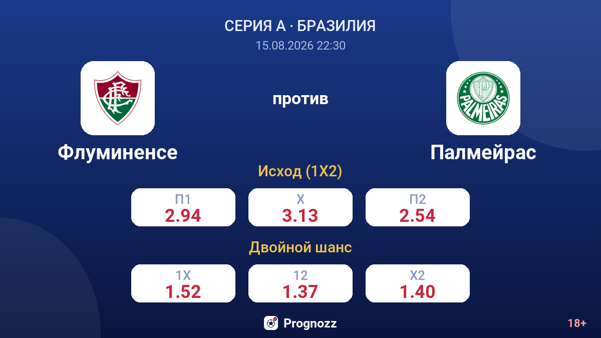 Флуминенсе — Палмейрас — коэффициенты