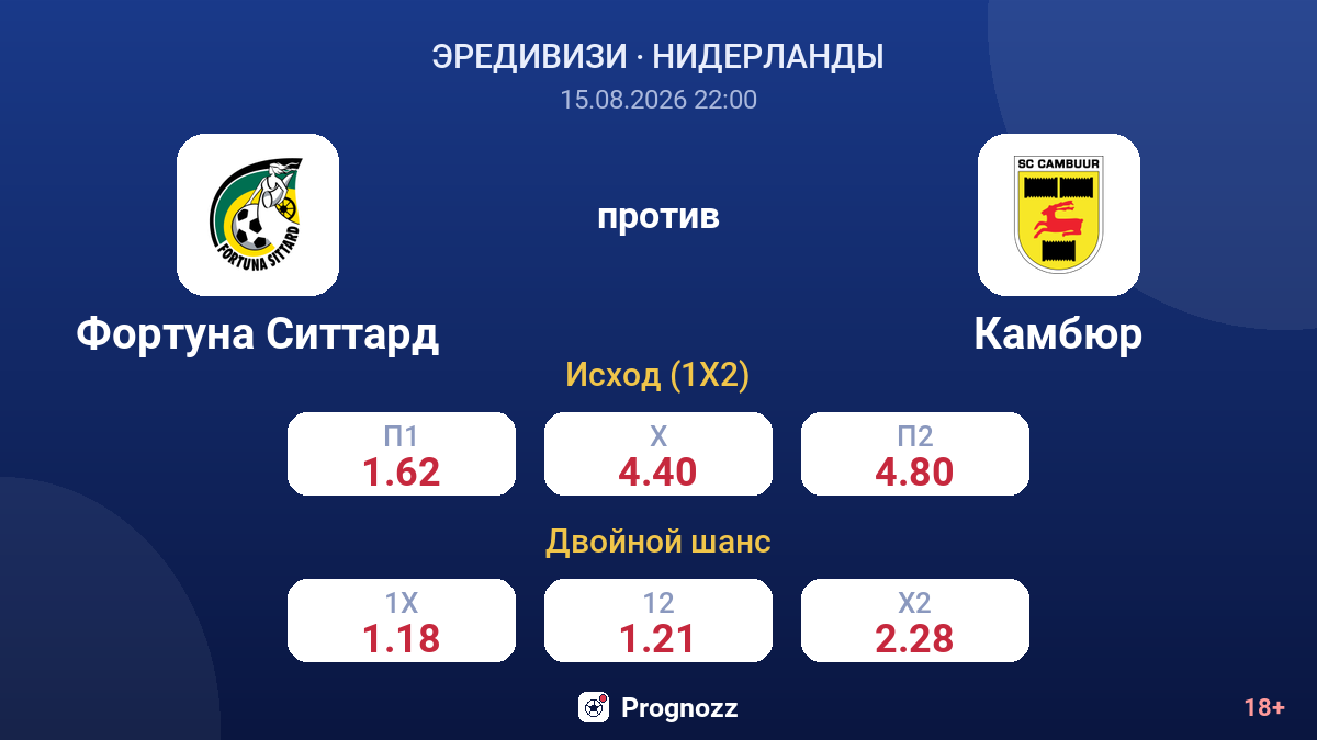 Фортуна Ситтард — Камбюр — коэффициенты
