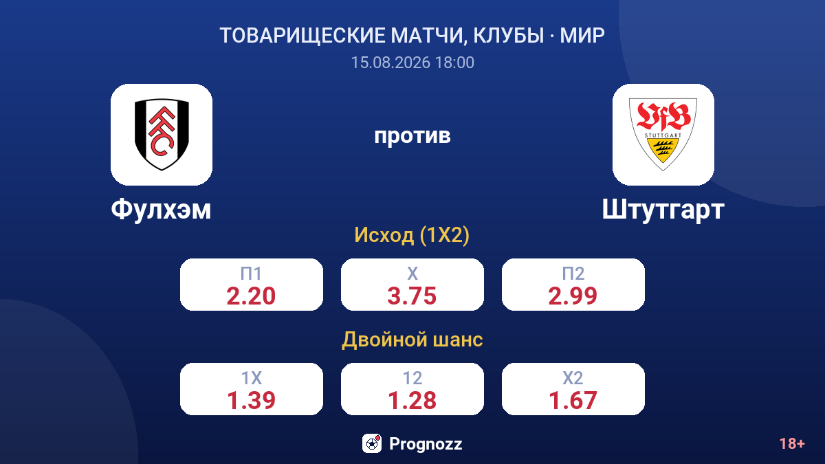 Фулхэм — Штутгарт — коэффициенты