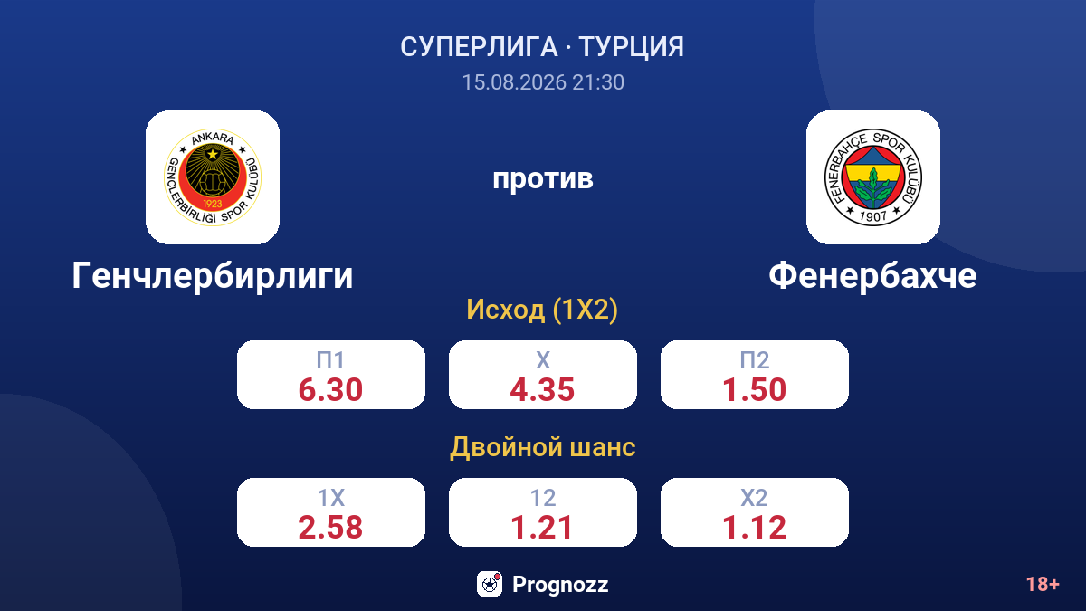 Генчлербирлиги — Фенербахче — коэффициенты