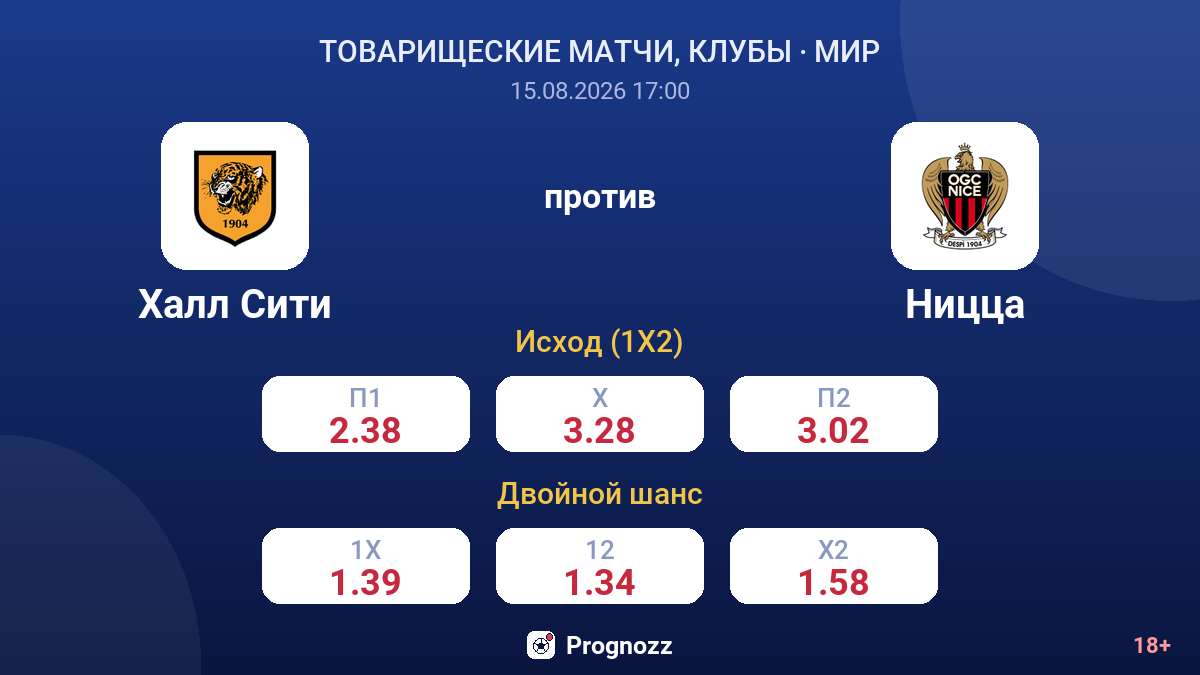 Халл Сити — Ницца — коэффициенты