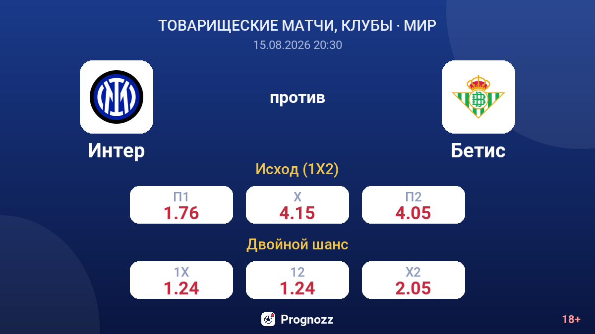 Интер — Бетис — коэффициенты
