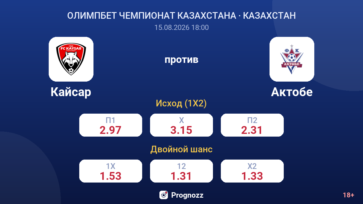 Кайсар — Актобе — коэффициенты
