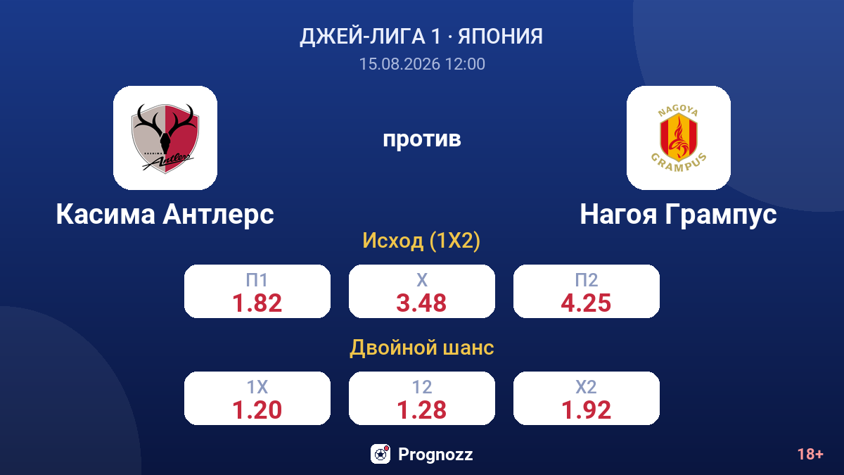 Касима Антлерс — Нагоя Грампус — коэффициенты
