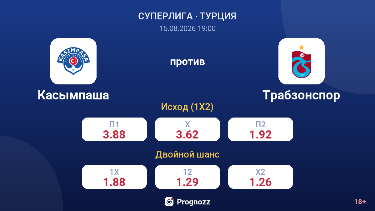 Касымпаша — Трабзонспор — коэффициенты