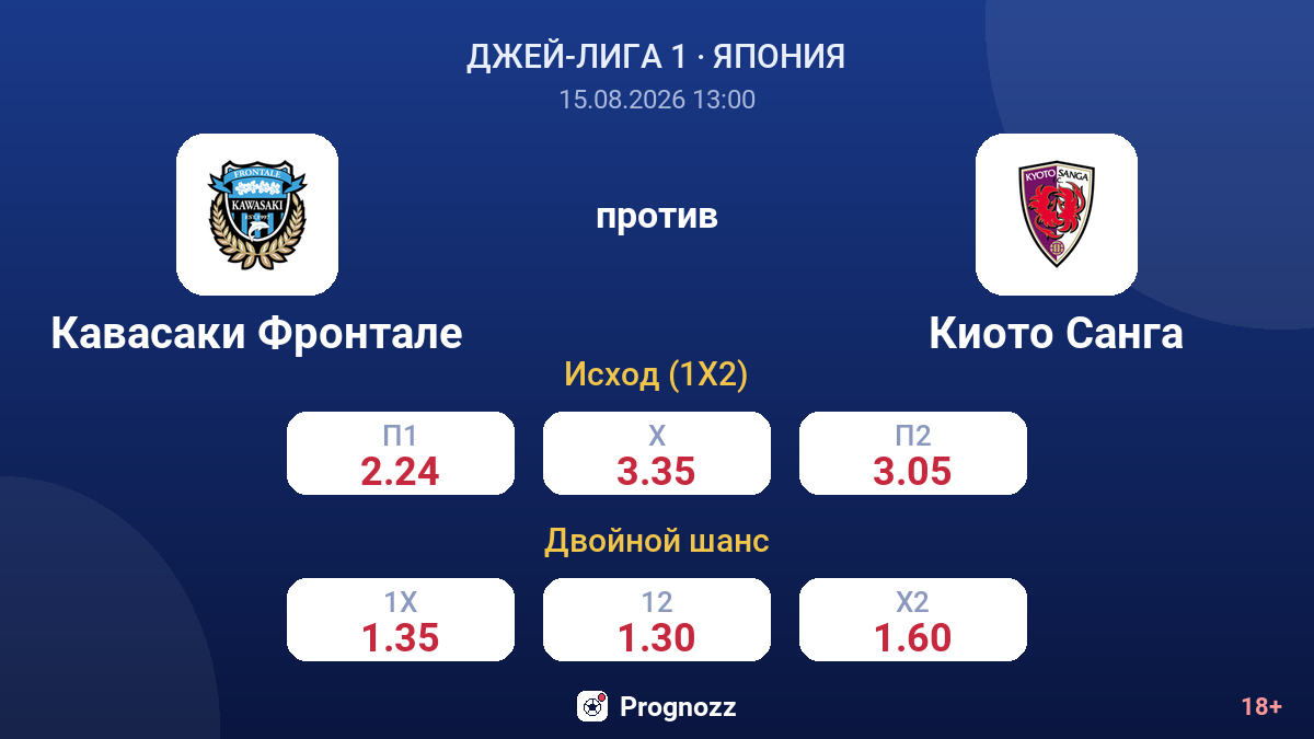 Кавасаки Фронтале — Киото Санга — коэффициенты