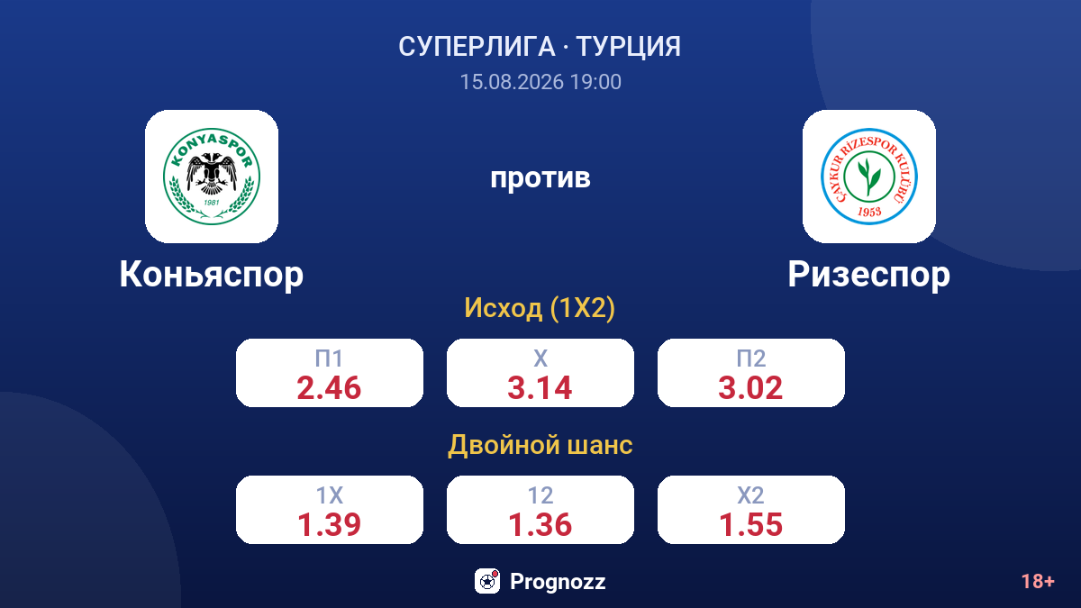 Коньяспор — Ризеспор — коэффициенты