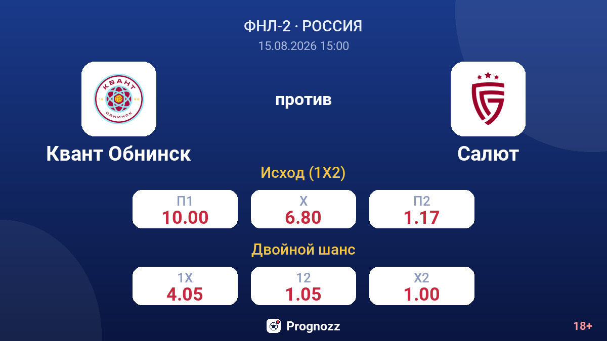 Квант Обнинск — Салют — коэффициенты
