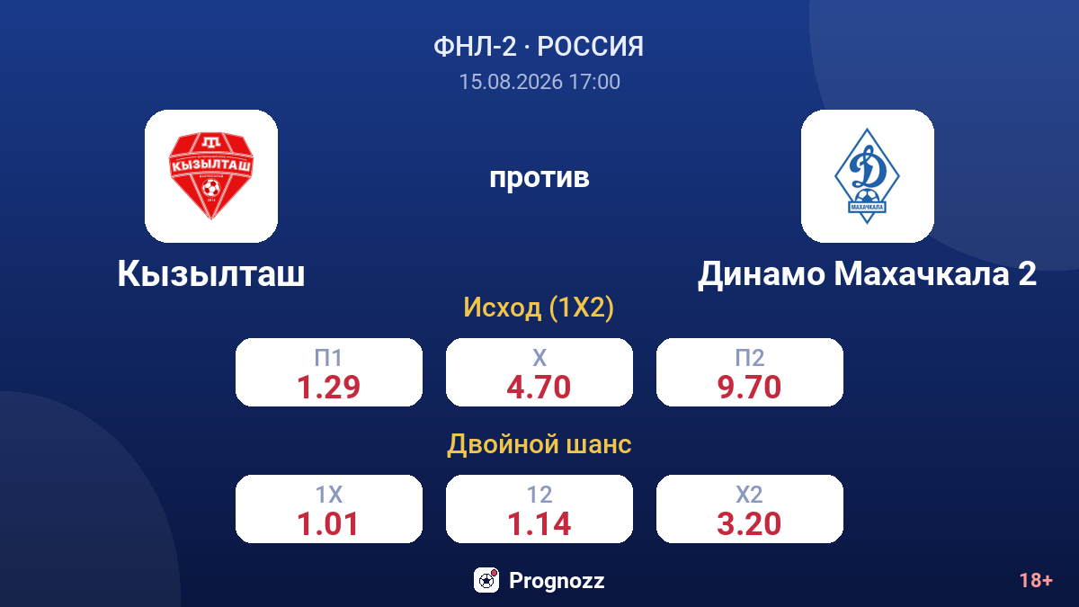 Кызылташ — Динамо Махачкала 2 — коэффициенты