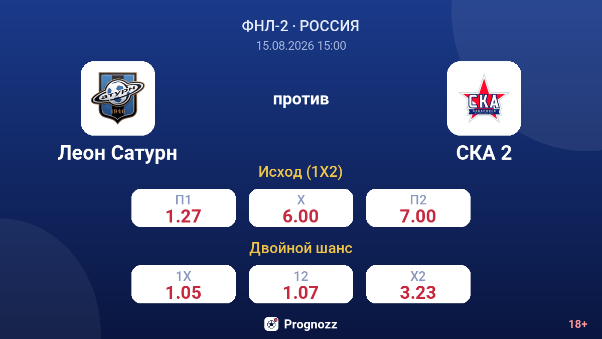Леон Сатурн — СКА 2 — коэффициенты