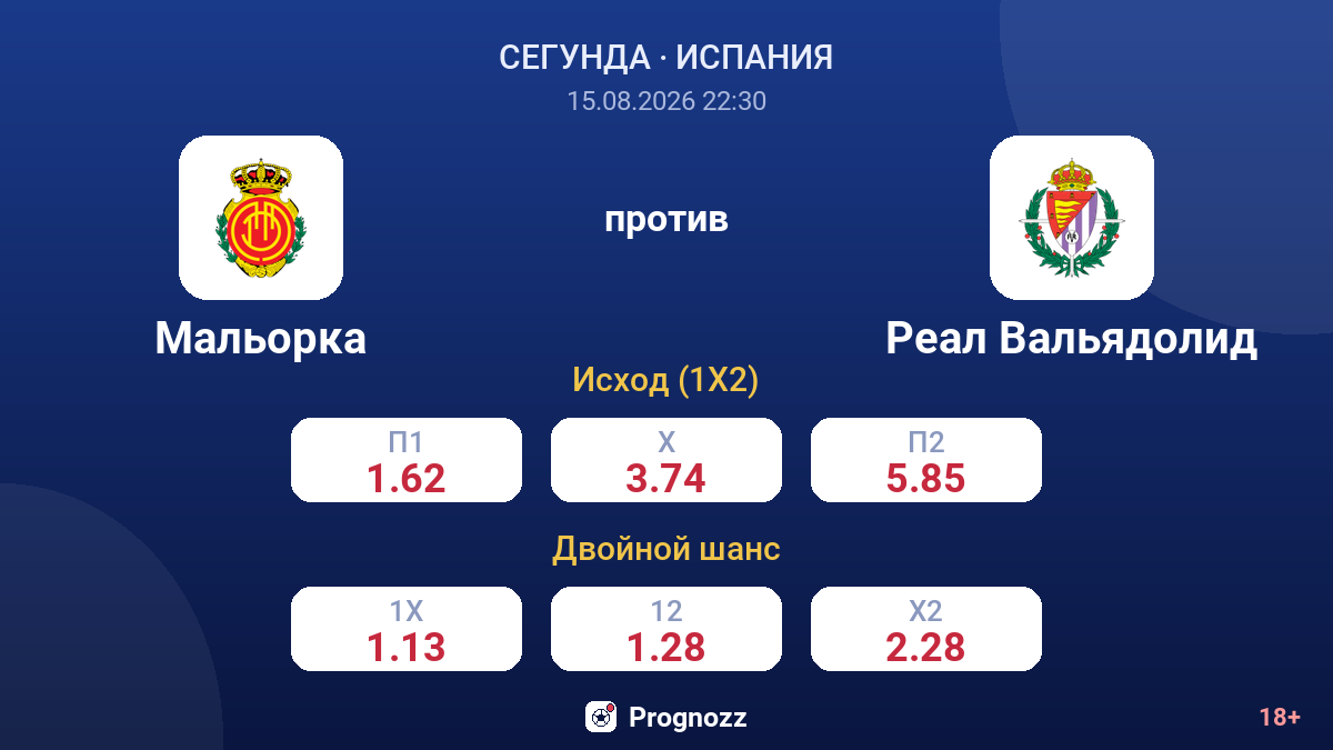 Мальорка — Реал Вальядолид — коэффициенты