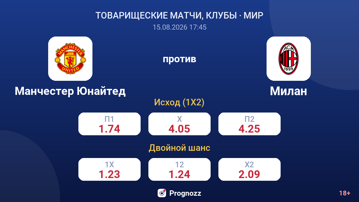 Манчестер Юнайтед — Милан — коэффициенты