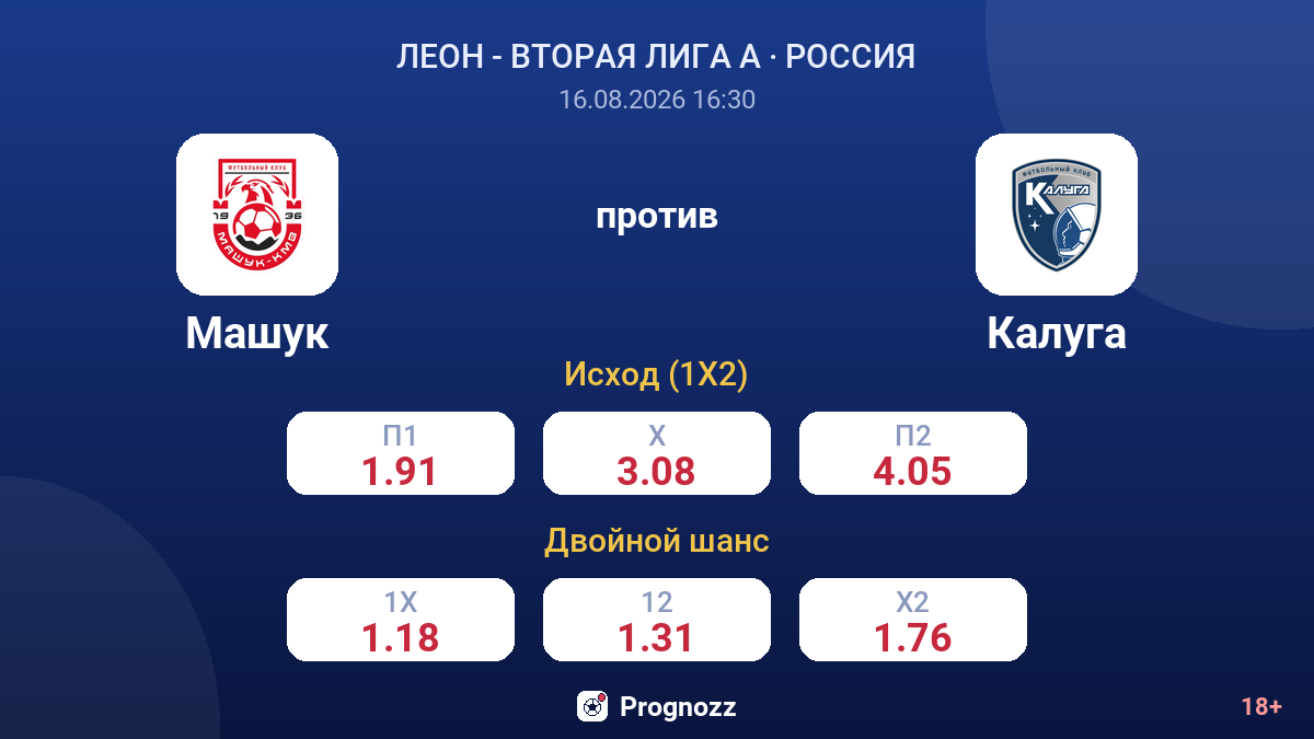 Машук — Калуга — коэффициенты
