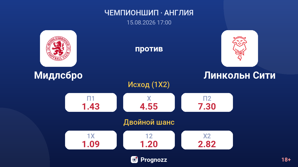 Мидлсбро — Линкольн Сити — коэффициенты