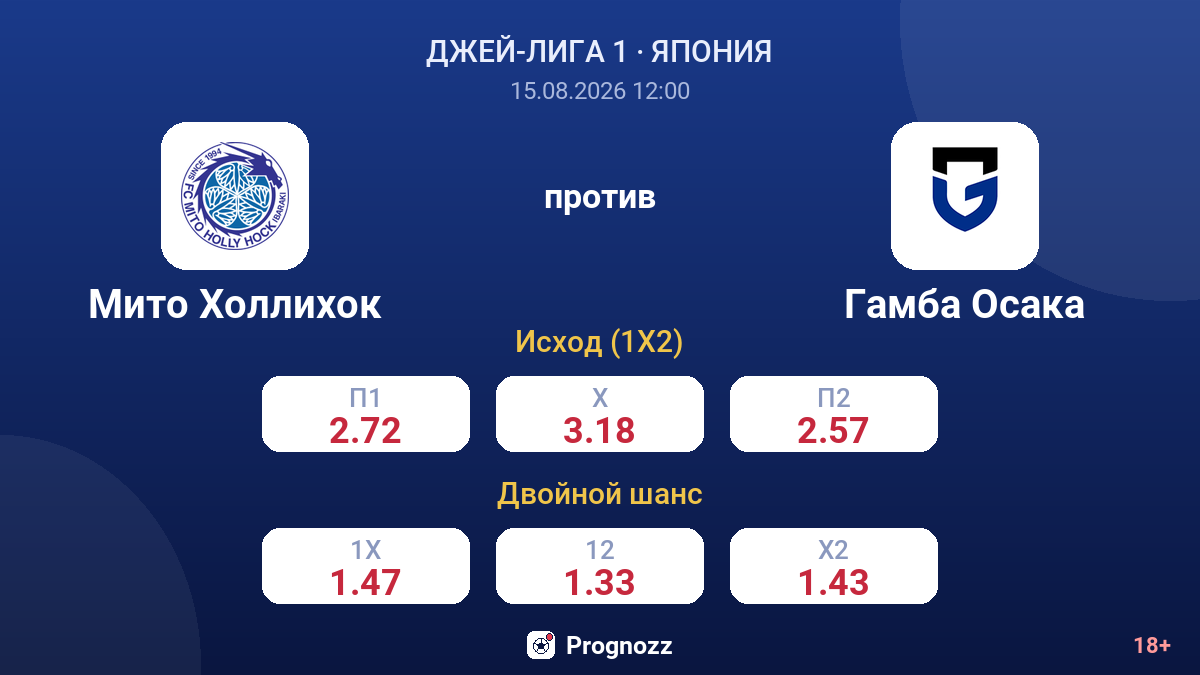 Мито Холлихок — Гамба Осака — коэффициенты