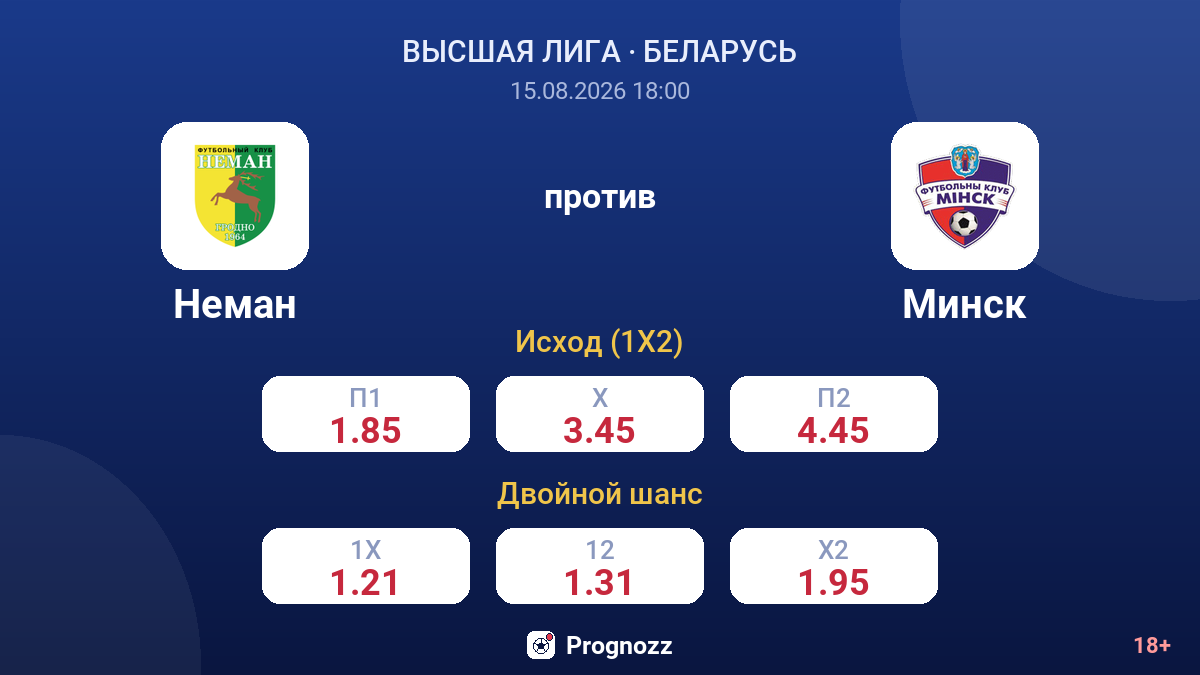 Неман — Минск — коэффициенты