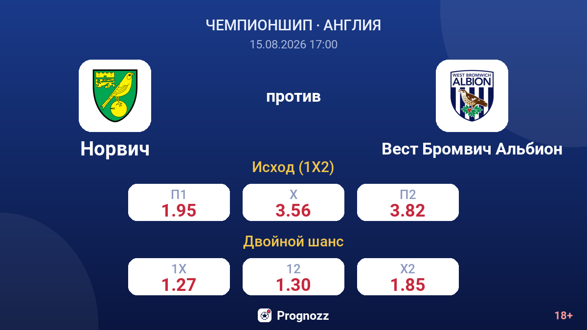 Норвич — Вест Бромвич Альбион — коэффициенты