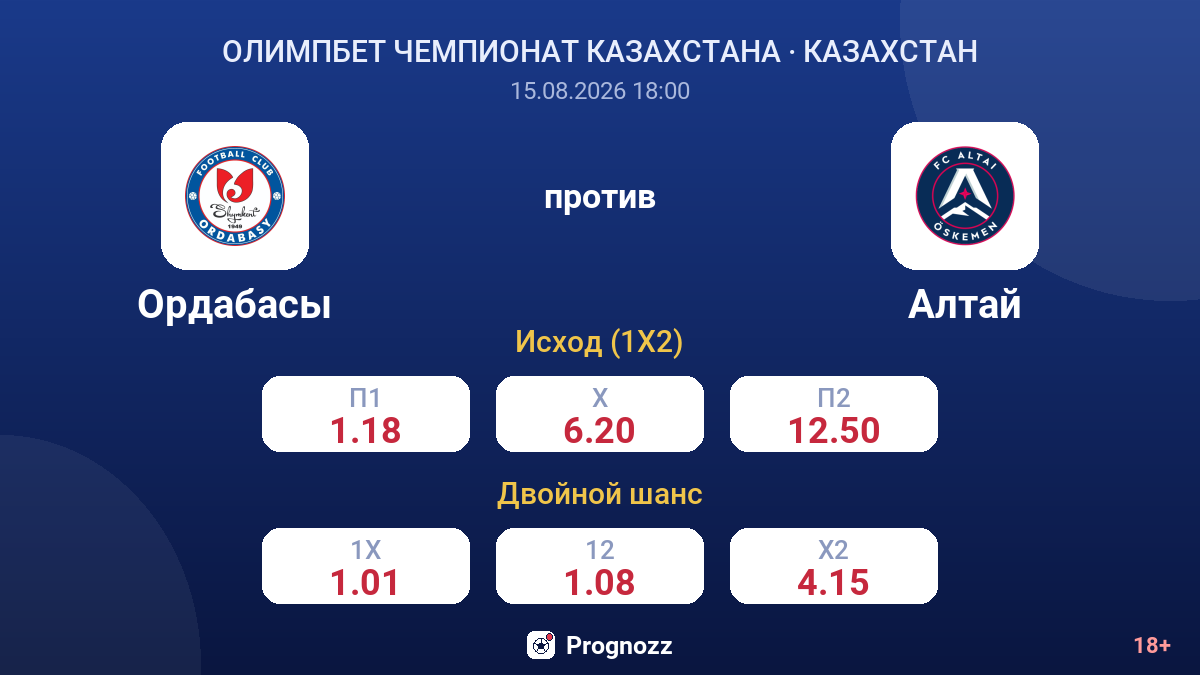 Ордабасы — Алтай — коэффициенты