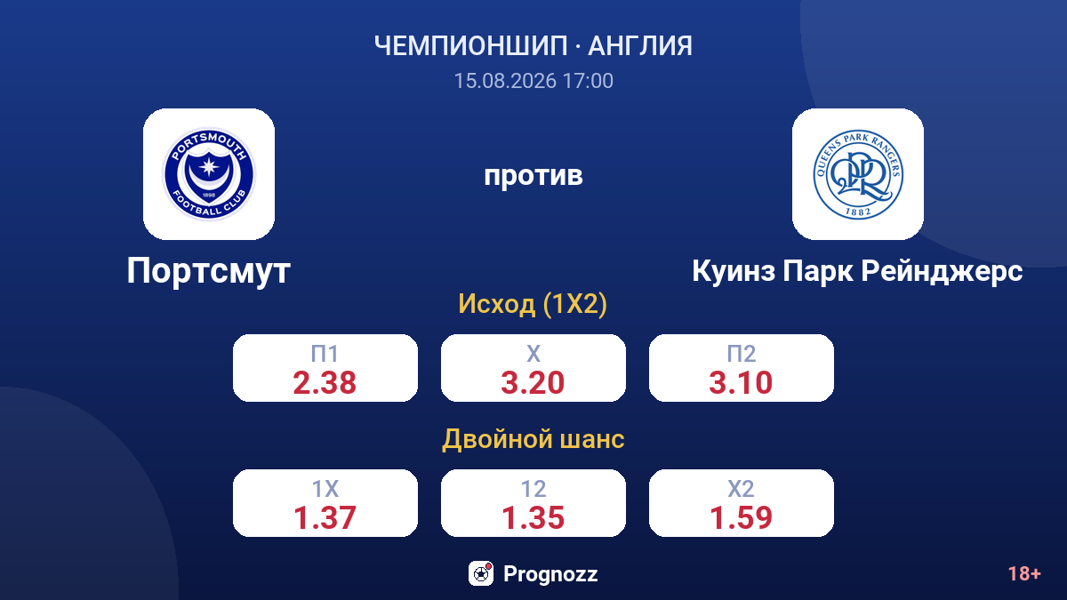 Портсмут — Куинз Парк Рейнджерс — коэффициенты