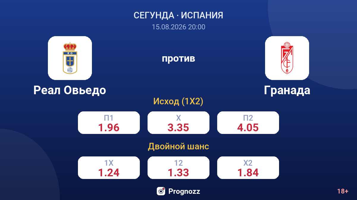 Реал Овьедо — Гранада — коэффициенты