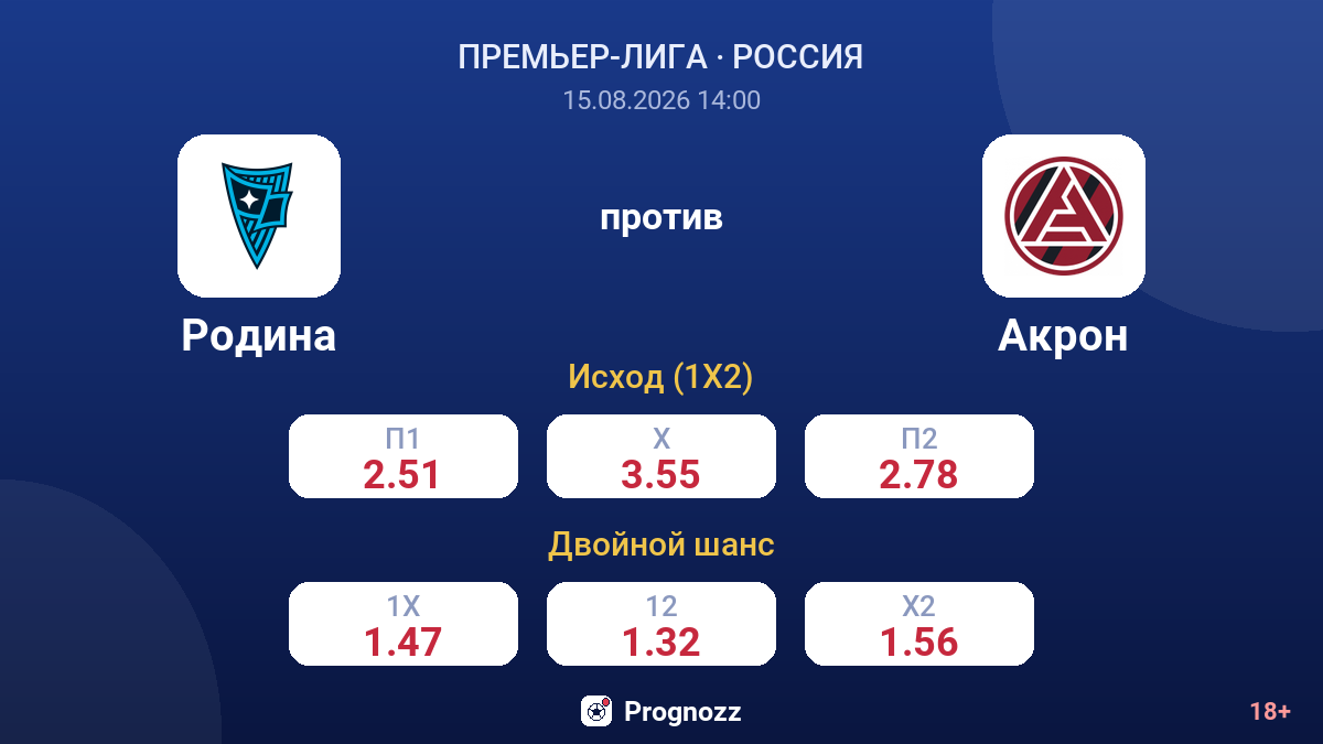 Родина — Акрон — коэффициенты