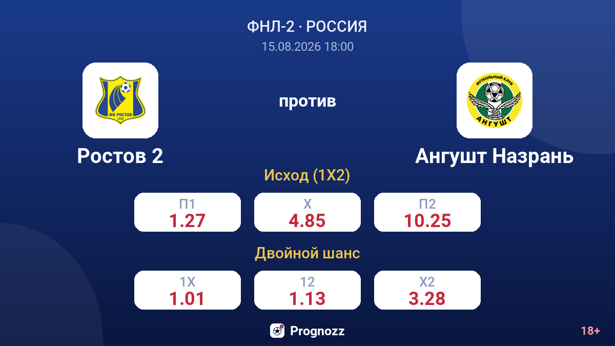 Ростов 2 — Ангушт Назрань — коэффициенты