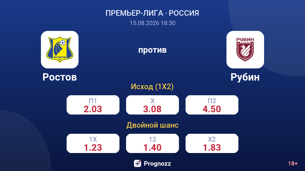 Ростов — Рубин — коэффициенты