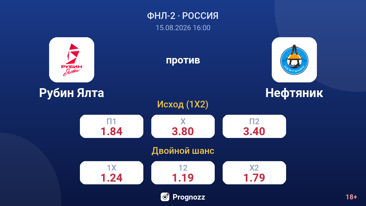 Рубин Ялта — Нефтяник — коэффициенты