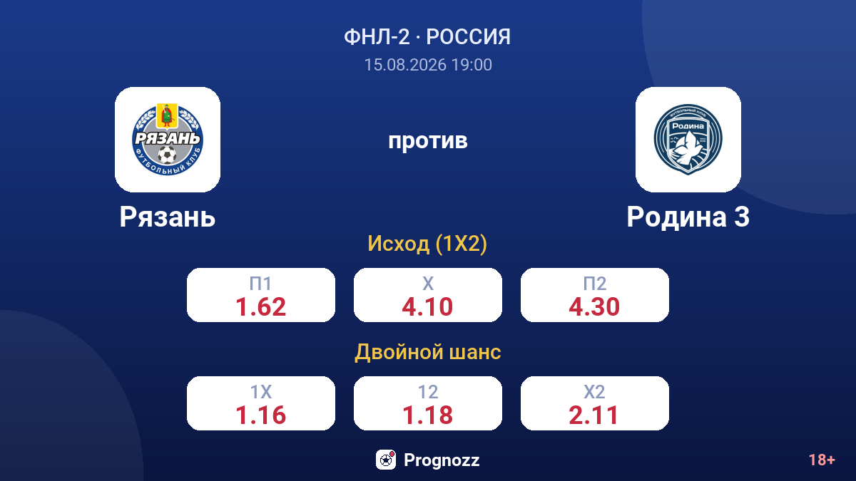 Рязань — Родина 3 — коэффициенты