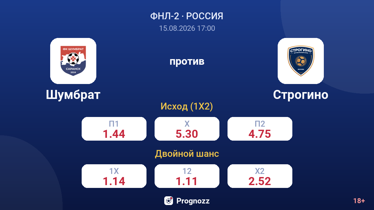 Шумбрат — Строгино — коэффициенты