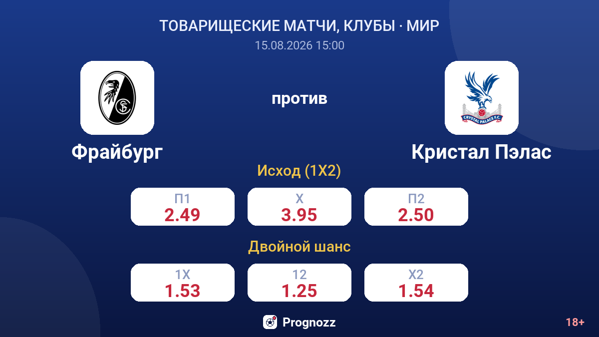 Фрайбург — Кристал Пэлас — коэффициенты