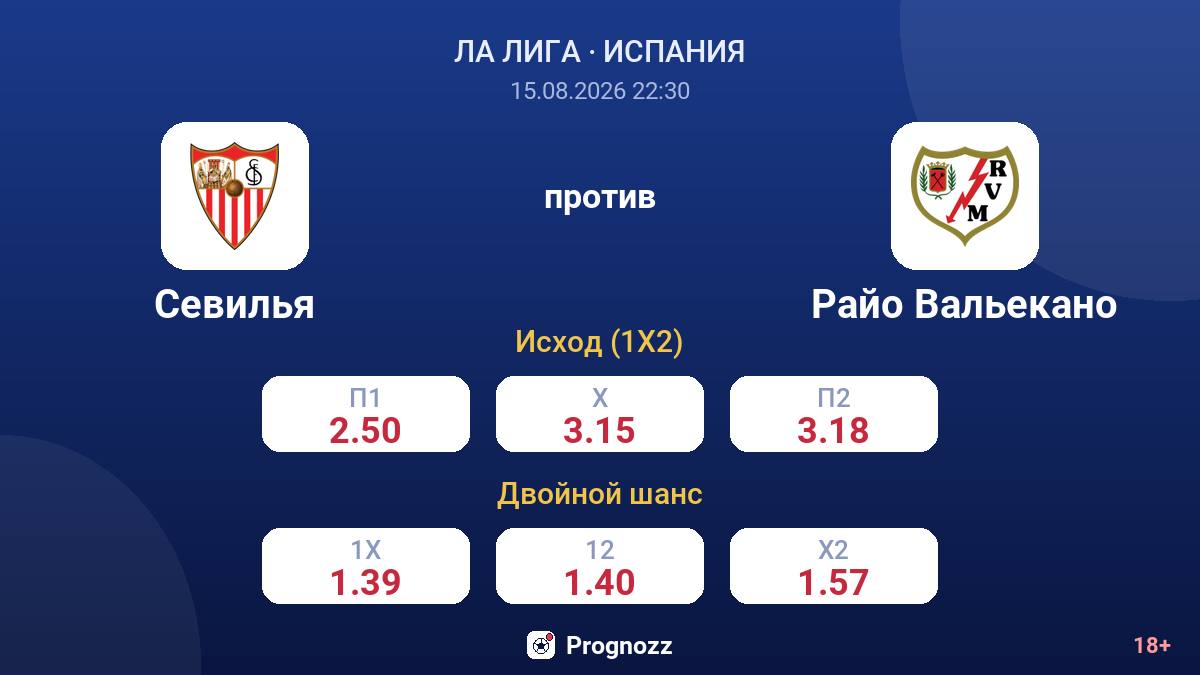 Севилья — Райо Вальекано — коэффициенты