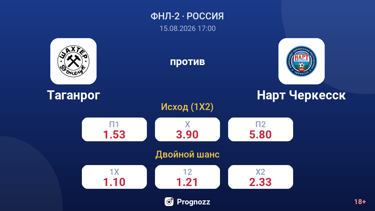 Таганрог — Нарт Черкесск — коэффициенты