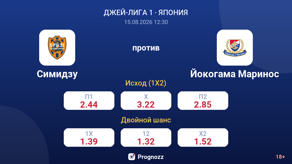 Симидзу — Йокогама Маринос — коэффициенты