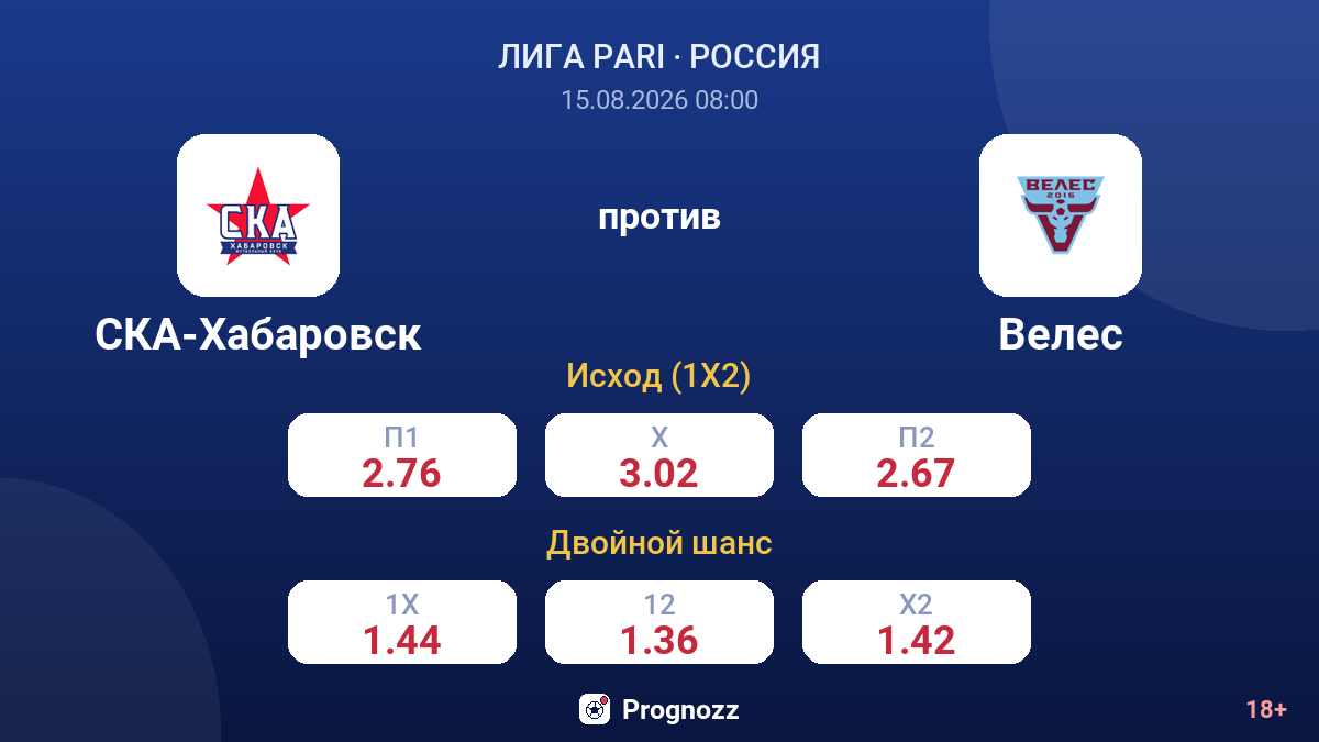 СКА-Хабаровск — Велес — коэффициенты